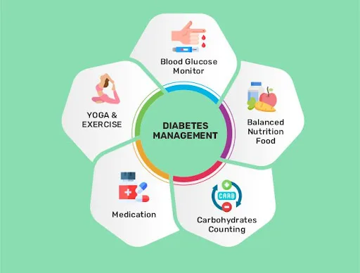 Diabetes Management