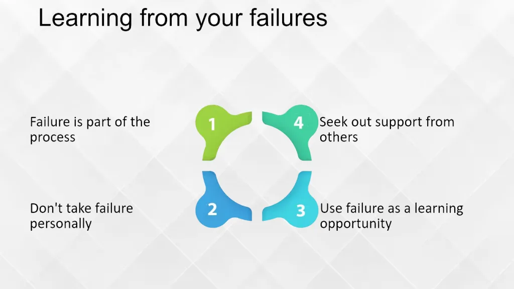 Learning from your Failures